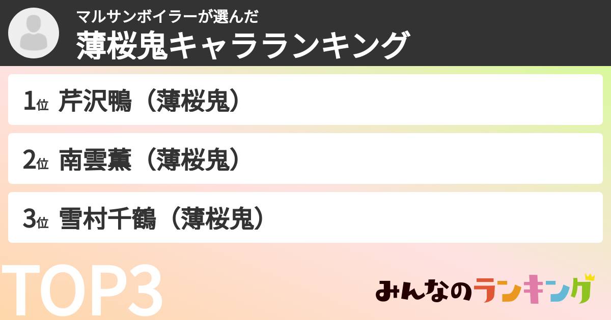 マルサンボイラーさんの「薄桜鬼キャラランキング」