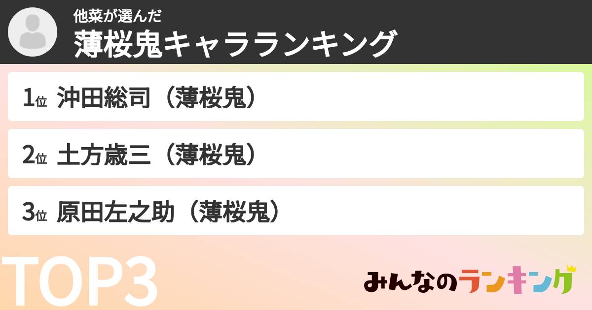 他菜さんの「薄桜鬼キャラランキング」