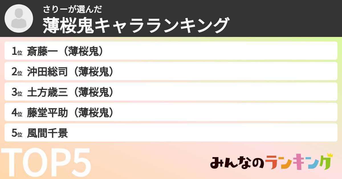 さりーさんの「薄桜鬼キャラランキング」