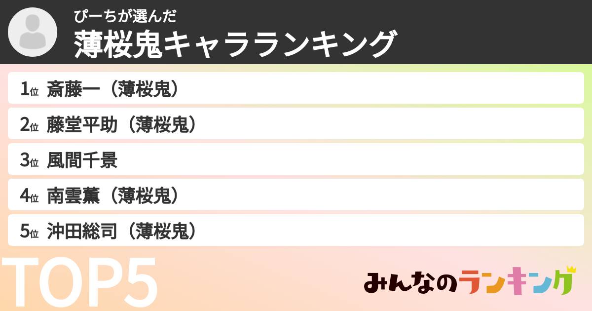 ぴーちさんの「薄桜鬼キャラランキング」