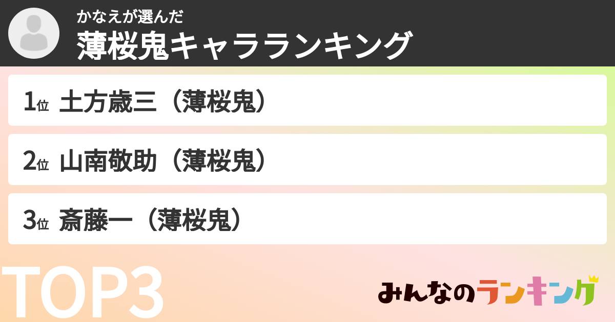 かなえさんの「薄桜鬼キャラランキング」