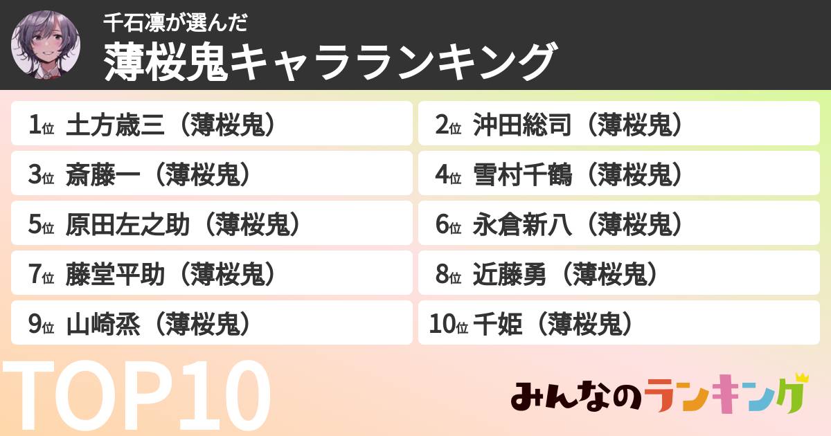 千石凛さんの「薄桜鬼キャラランキング」