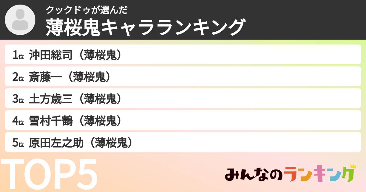 クックドゥさんの「薄桜鬼キャラランキング」