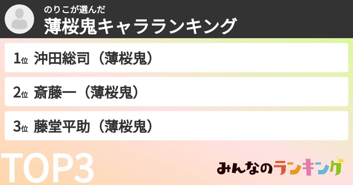 のりこさんの「薄桜鬼キャラランキング」