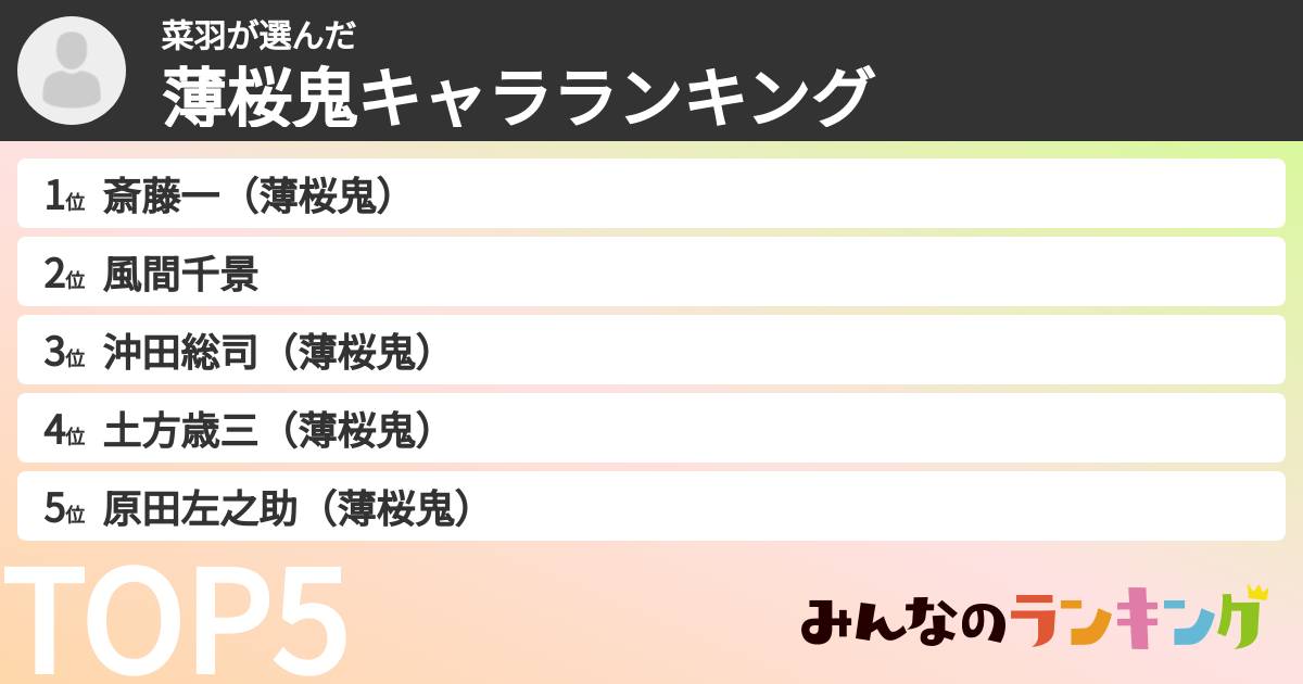菜羽さんの「薄桜鬼キャラランキング」