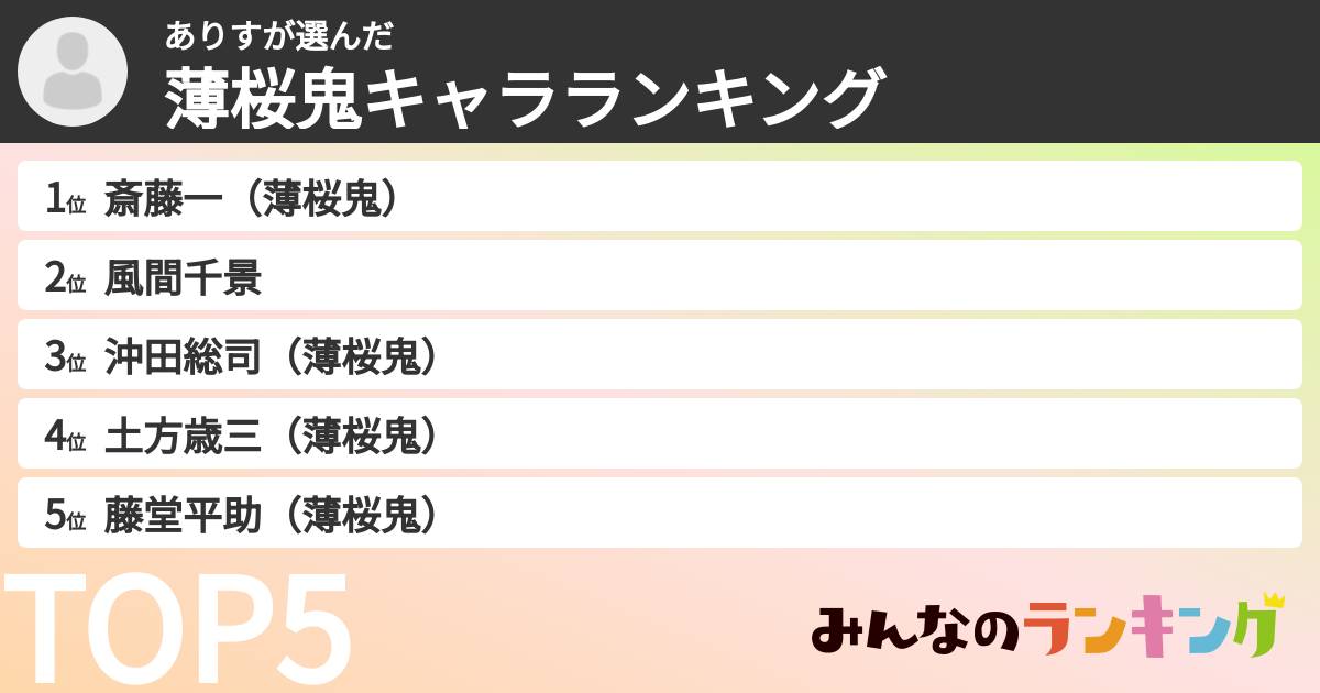 ありすさんの「薄桜鬼キャラランキング」