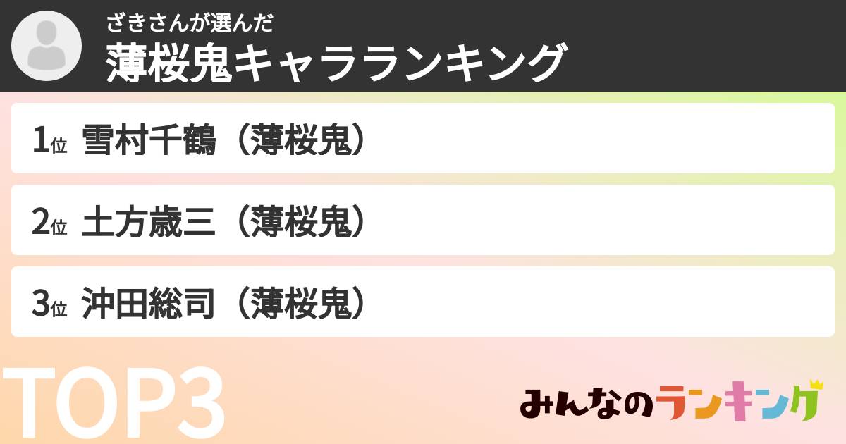 ざきさんさんの「薄桜鬼キャラランキング」