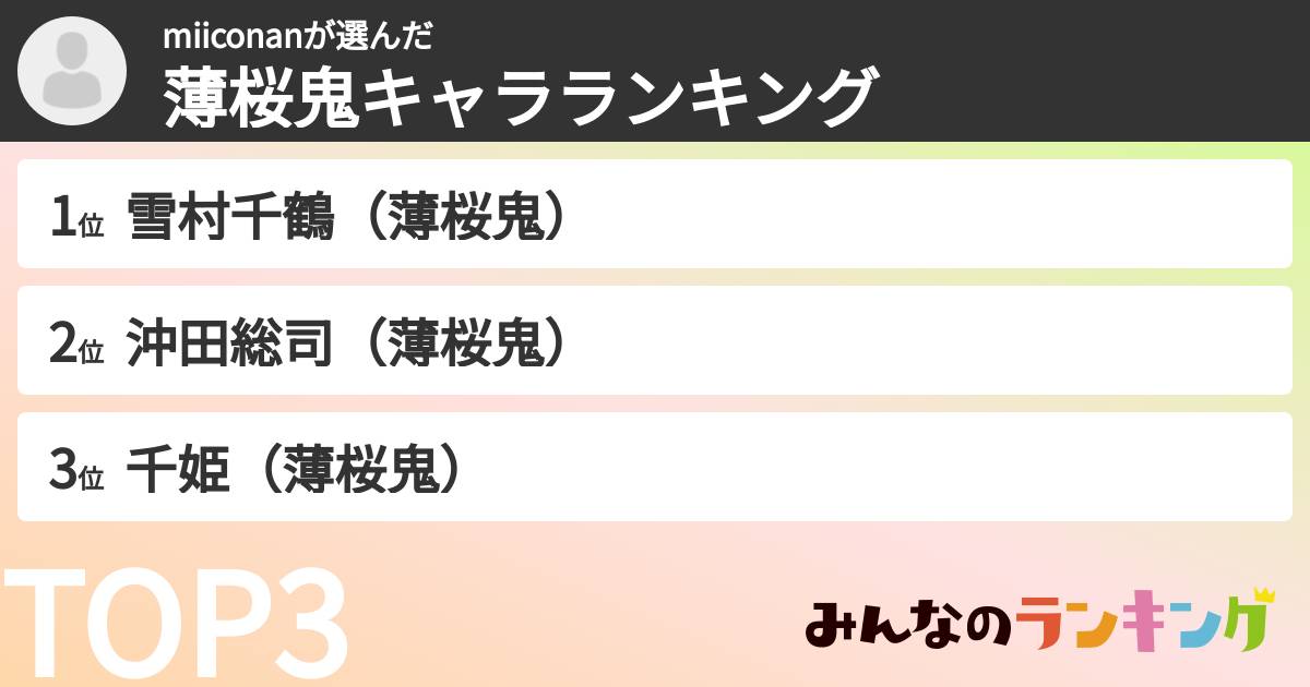 miiconanさんの「薄桜鬼キャラランキング」