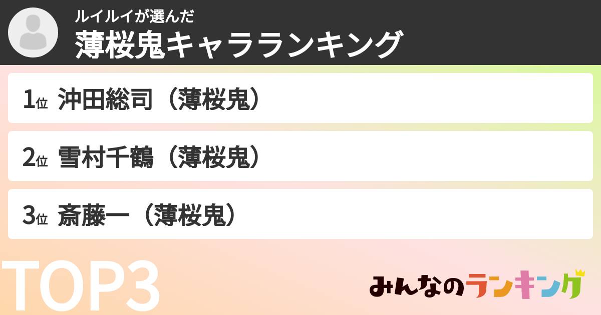 ルイルイさんの「薄桜鬼キャラランキング」