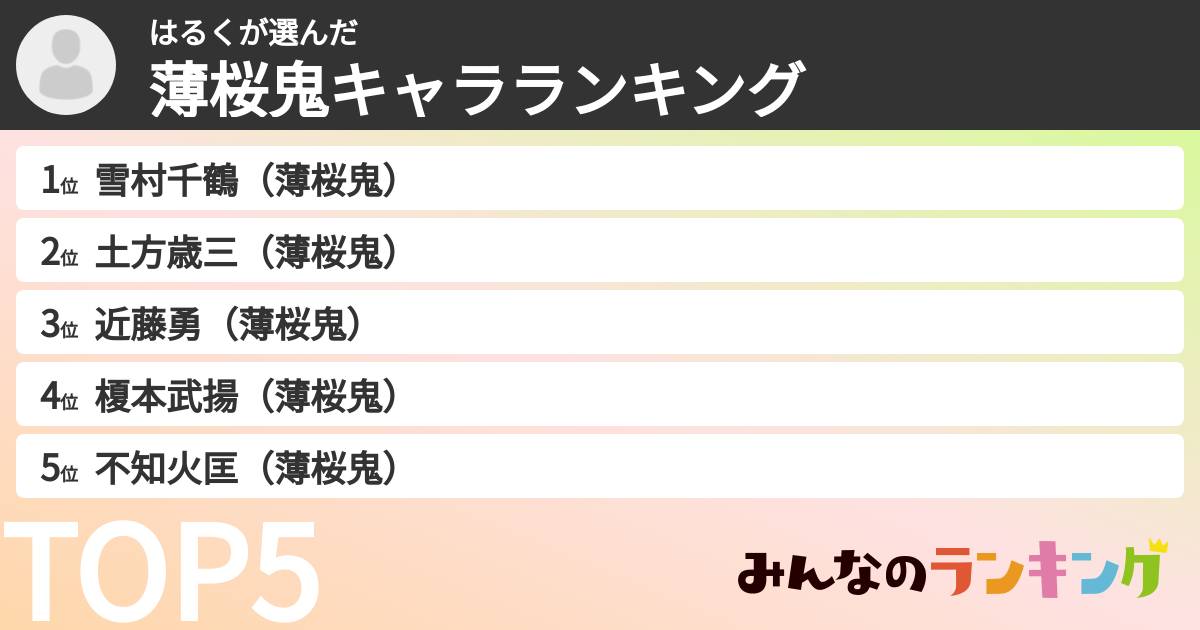 はるくさんの「薄桜鬼キャラランキング」