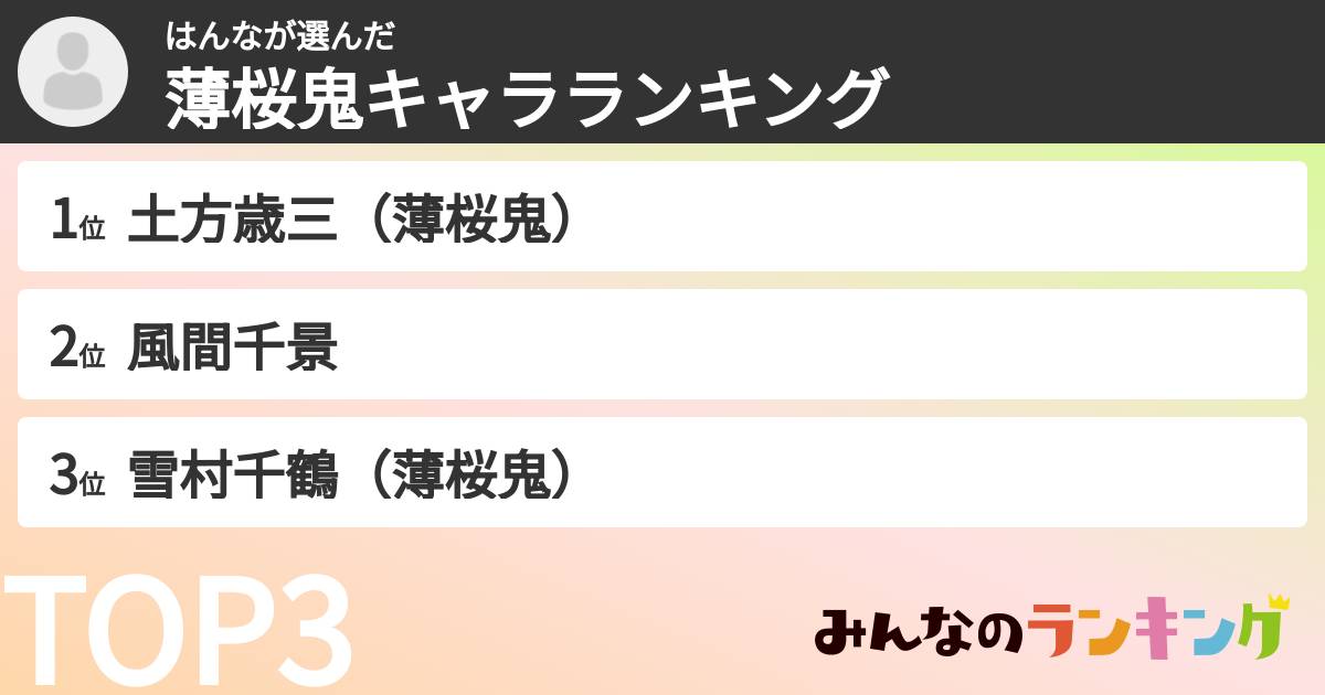 はんなさんの「薄桜鬼キャラランキング」