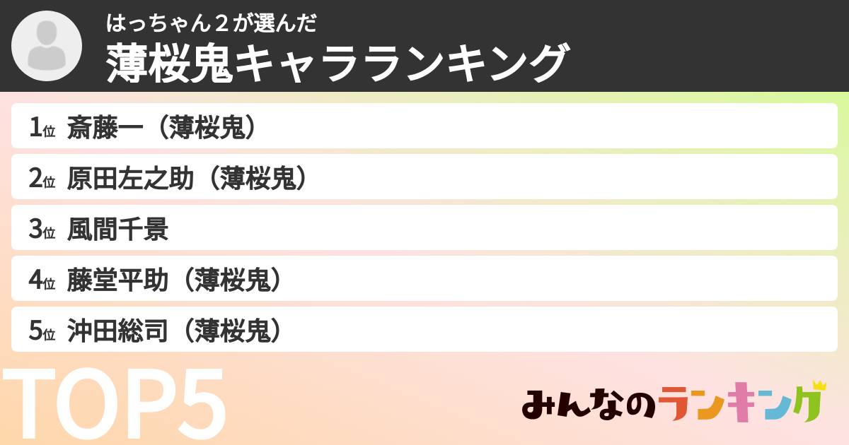 はっちゃん2さんの「薄桜鬼キャラランキング」