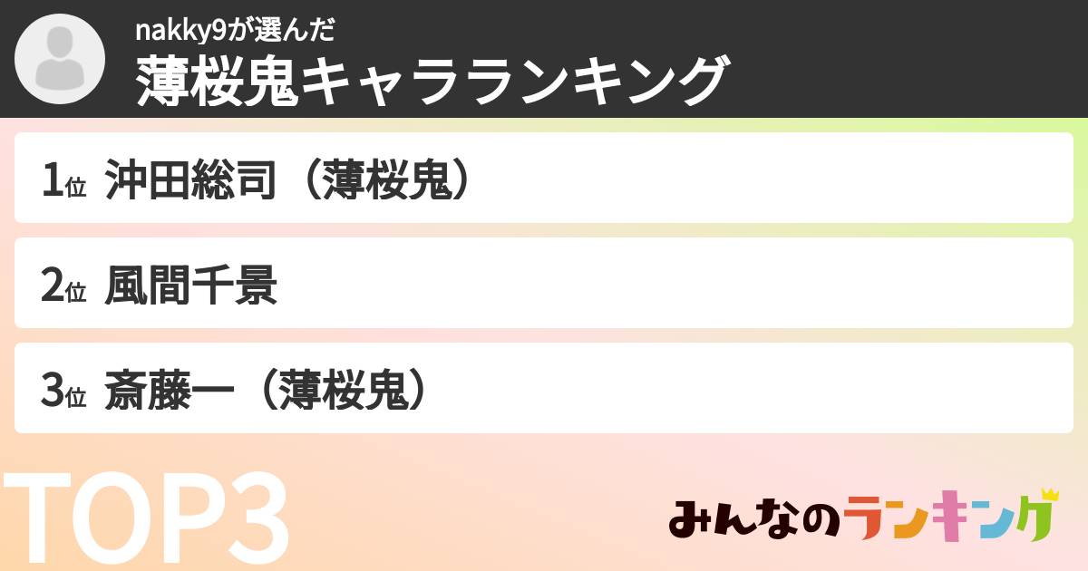 nakky9さんの「薄桜鬼キャラランキング」