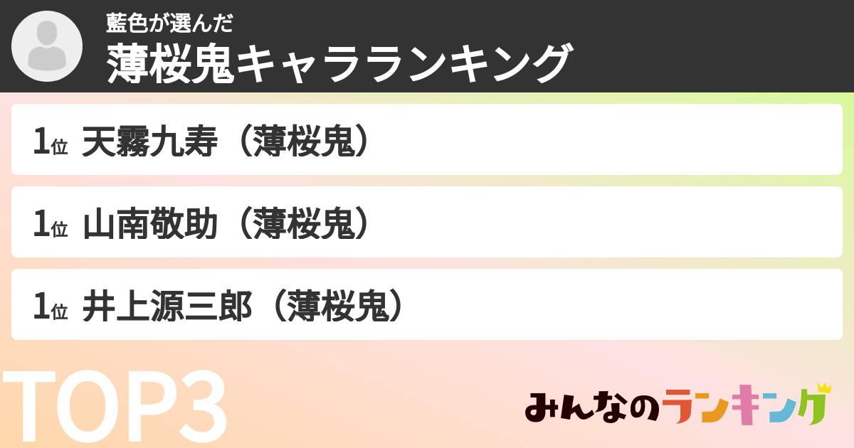 藍色さんの「薄桜鬼キャラランキング」