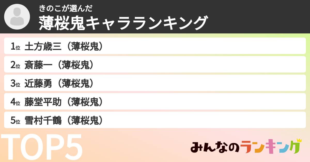 きのこさんの「薄桜鬼キャラランキング」