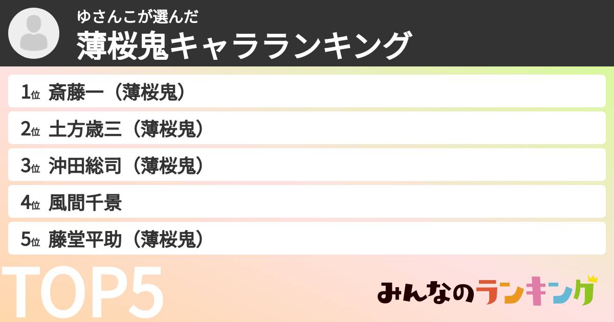 ゆさんこさんの「薄桜鬼キャラランキング」