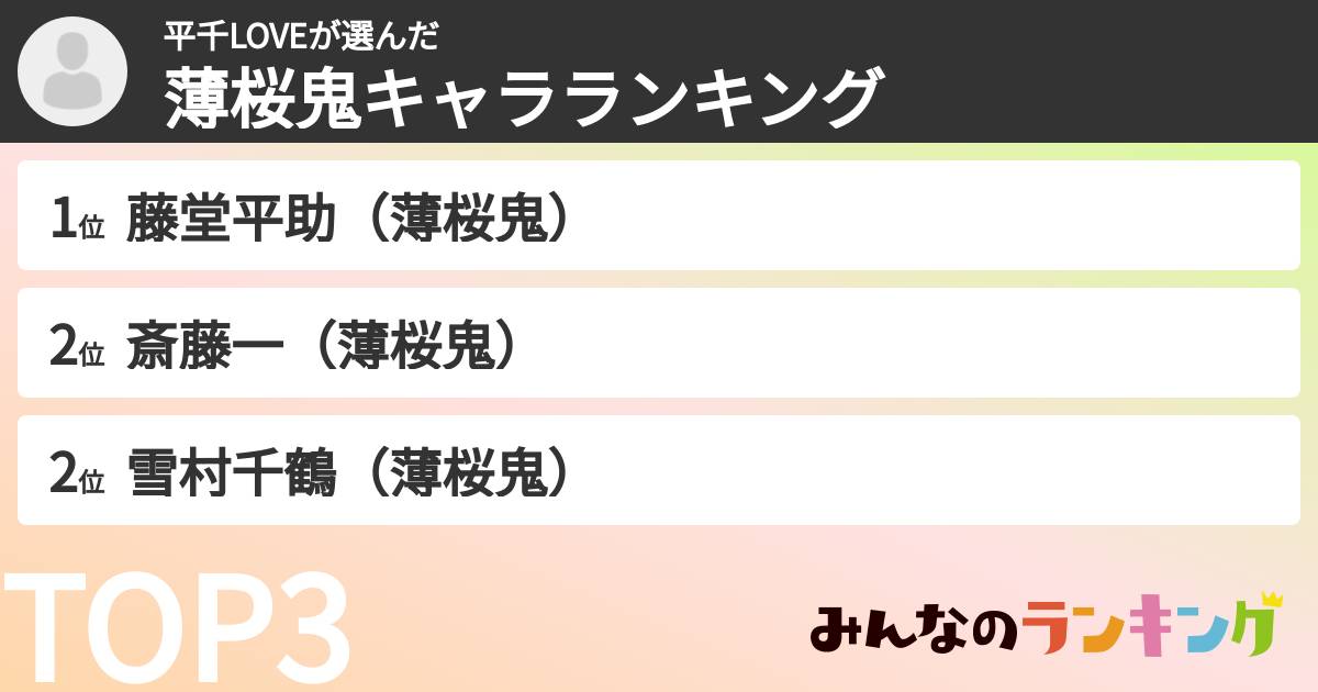 平千LOVEさんの「薄桜鬼キャラランキング」