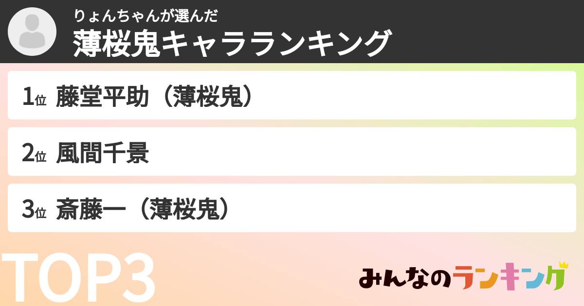 りょんちゃんさんの「薄桜鬼キャラランキング」