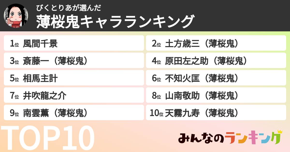 びくとりあさんの「薄桜鬼キャラランキング」
