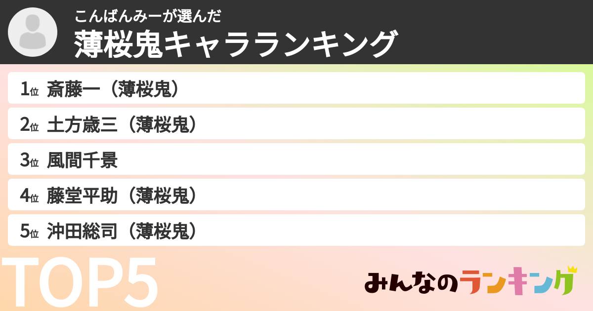 こんばんみーさんの「薄桜鬼キャラランキング」