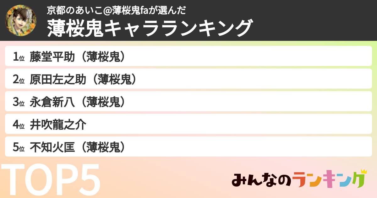 京都のあいこ@薄桜鬼faさんの「薄桜鬼キャラランキング」
