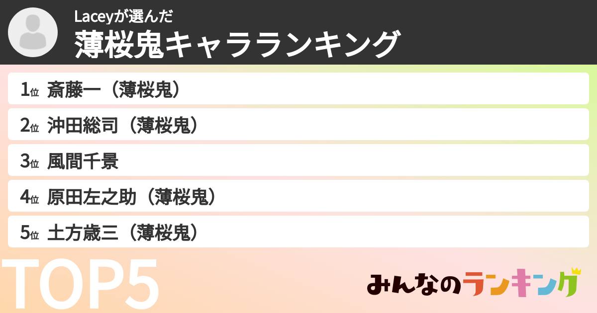 Laceyさんの「薄桜鬼キャラランキング」