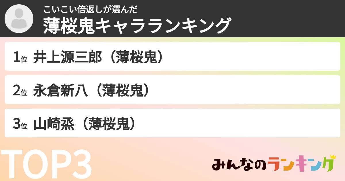 こいこい倍返しさんの「薄桜鬼キャラランキング」