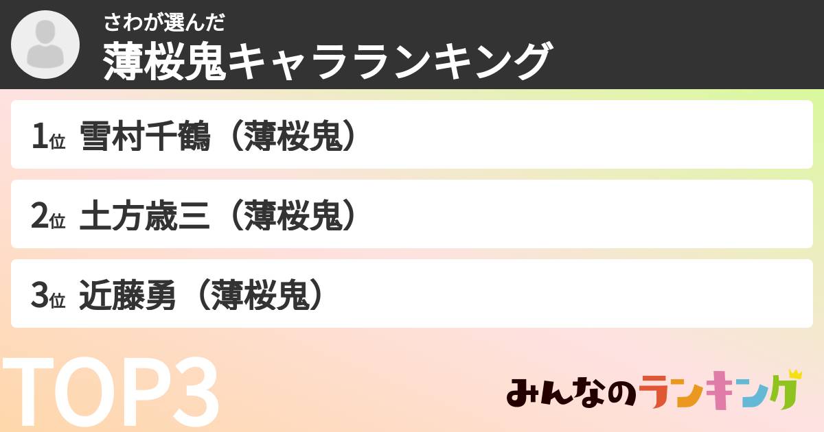 さわさんの「薄桜鬼キャラランキング」