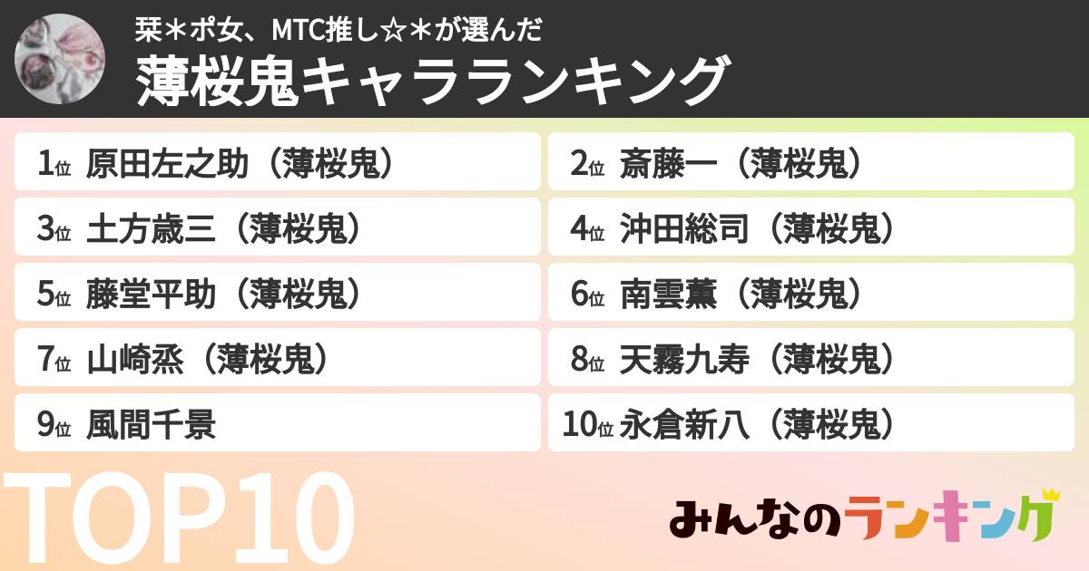 栞＊ポ女、MTC推し☆＊さんの「薄桜鬼キャラランキング」
