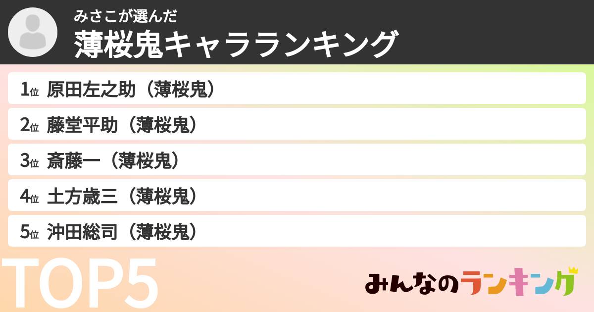 みさこさんの「薄桜鬼キャラランキング」