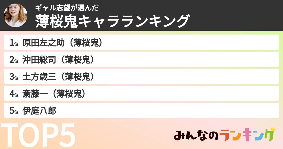 ギャル志望さんの「薄桜鬼キャラランキング」