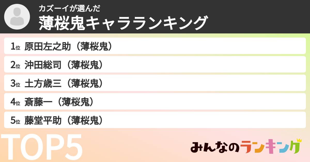 カズーイさんの「薄桜鬼キャラランキング」