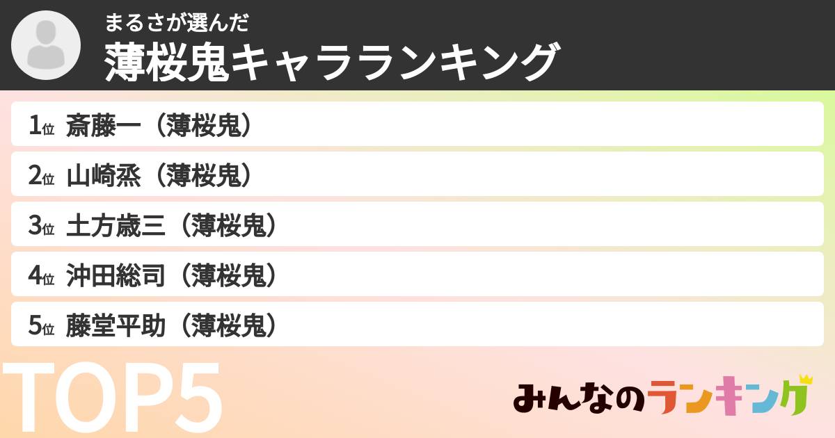 まるささんの「薄桜鬼キャラランキング」