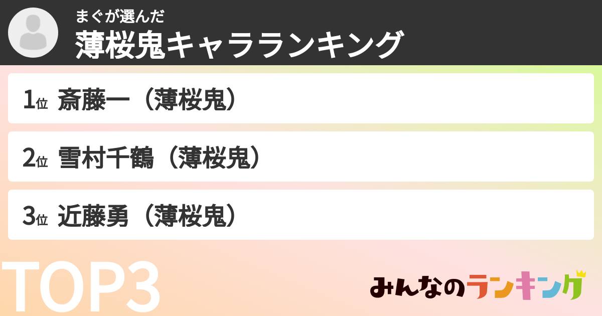 まぐさんの「薄桜鬼キャラランキング」