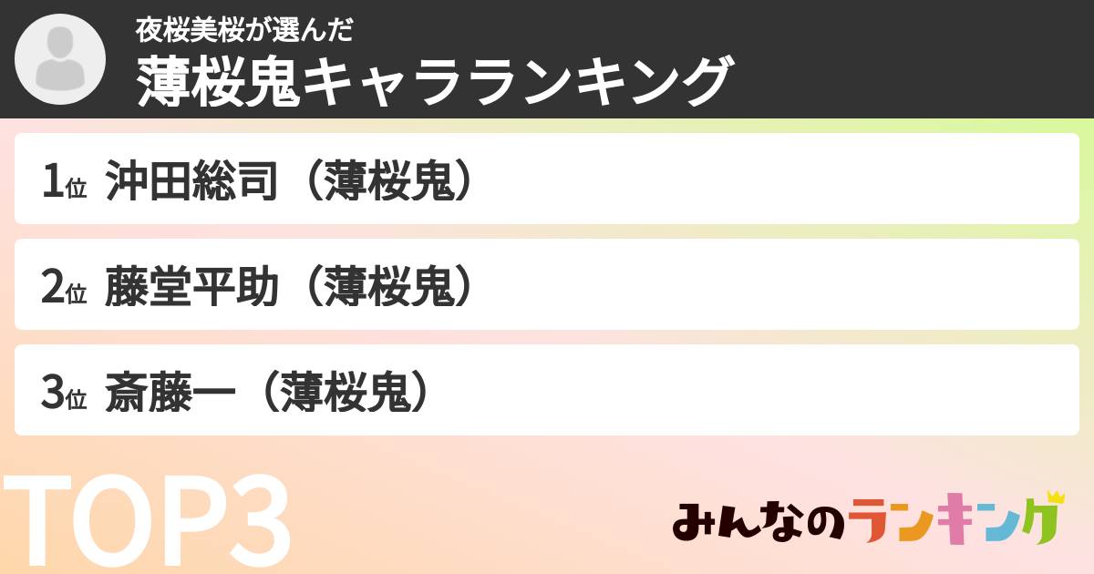 夜桜美桜さんの「薄桜鬼キャラランキング」