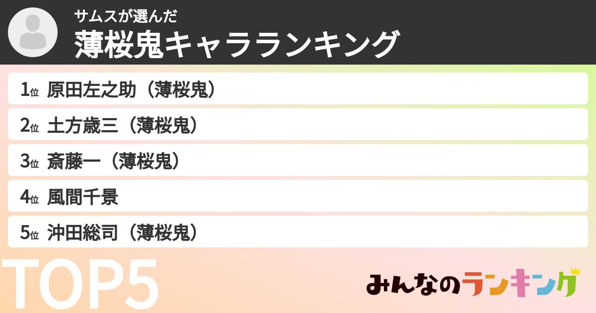 サムスさんの「薄桜鬼キャラランキング」