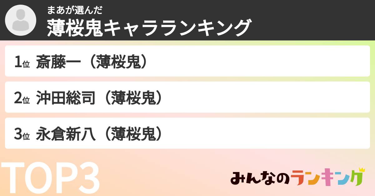 まあさんの「薄桜鬼キャラランキング」