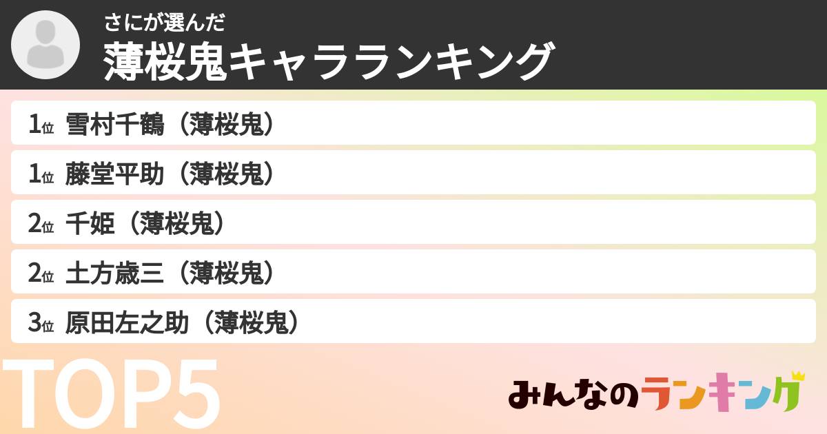 さにさんの「薄桜鬼キャラランキング」