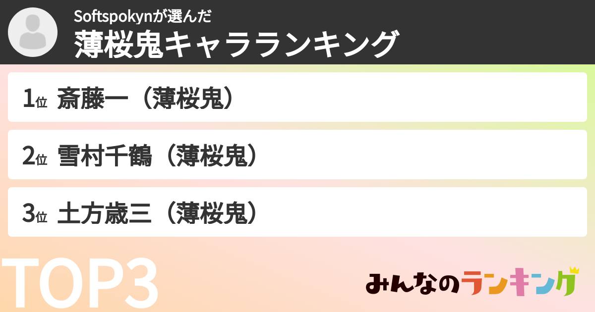 Softspokynさんの「薄桜鬼キャラランキング」