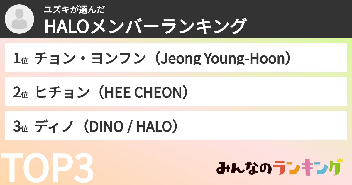ユズキさんの「HALOメンバーランキング」