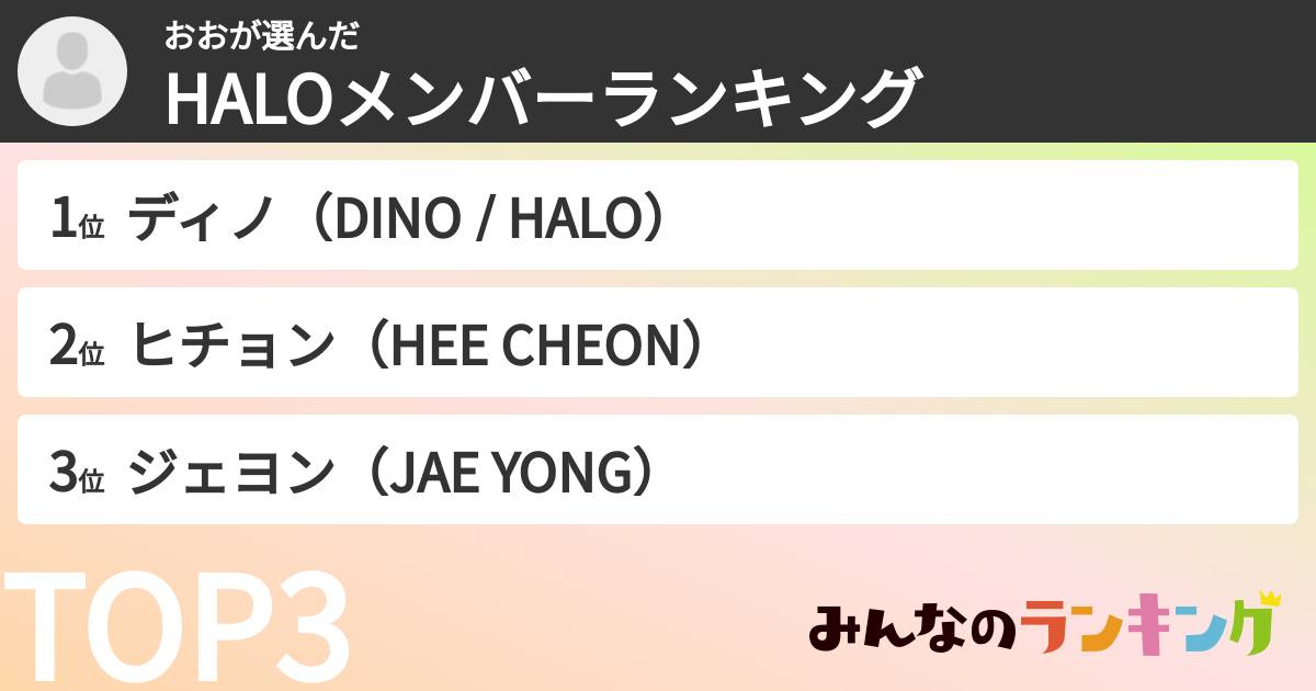 おおさんの「HALOメンバーランキング」