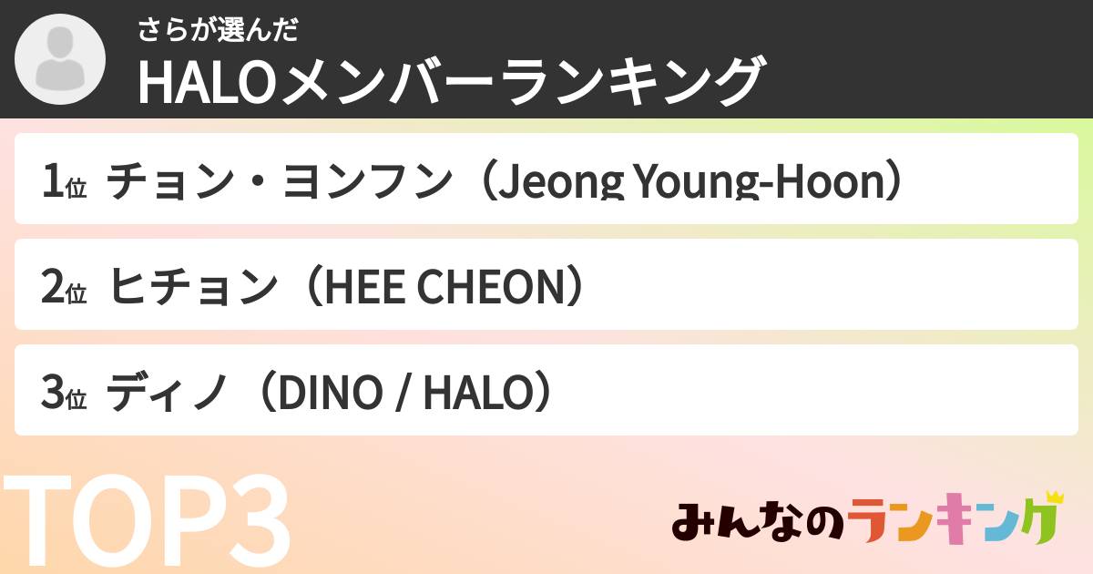 さらさんの「HALOメンバーランキング」