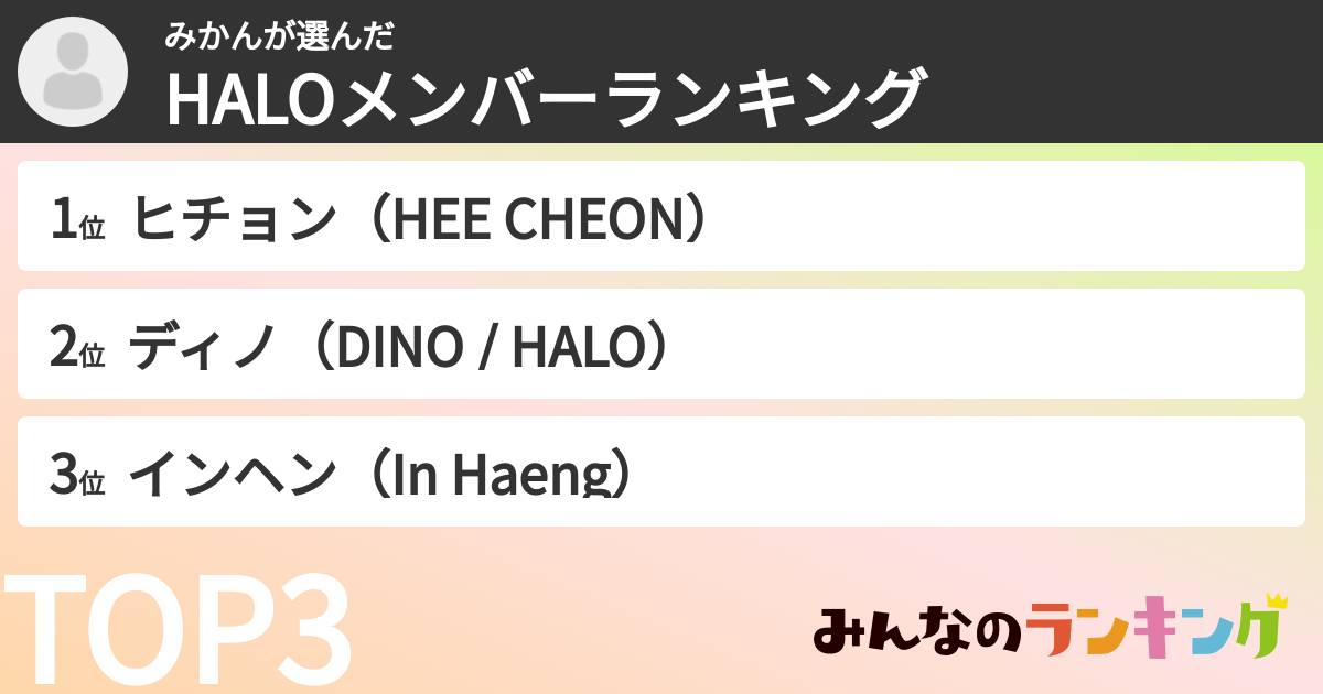 みかんさんの「HALOメンバーランキング」