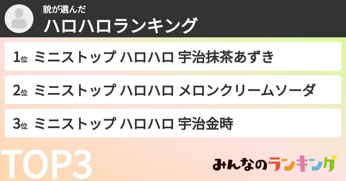 貌さんの「ハロハロランキング」