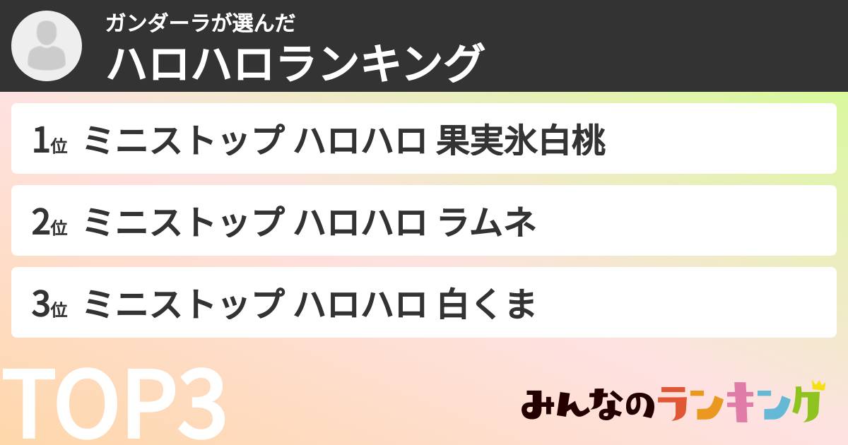 ガンダーラさんの「ハロハロランキング」