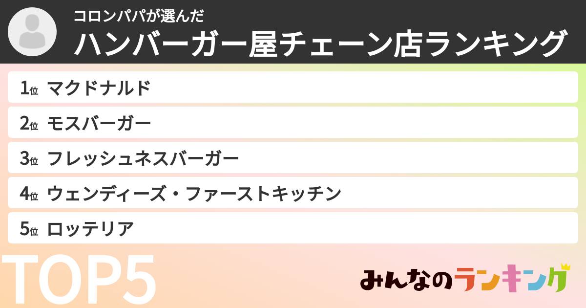 コロンパパさんの「ハンバーガー屋チェーン店ランキング」