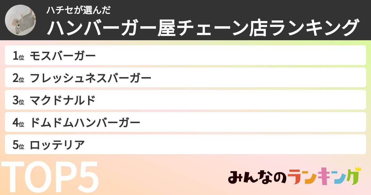ハチセさんの「ハンバーガー屋チェーン店ランキング」