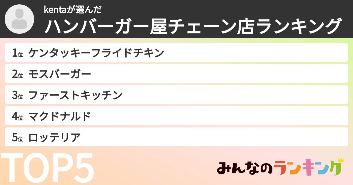 kentaさんの「ハンバーガー屋チェーン店ランキング」