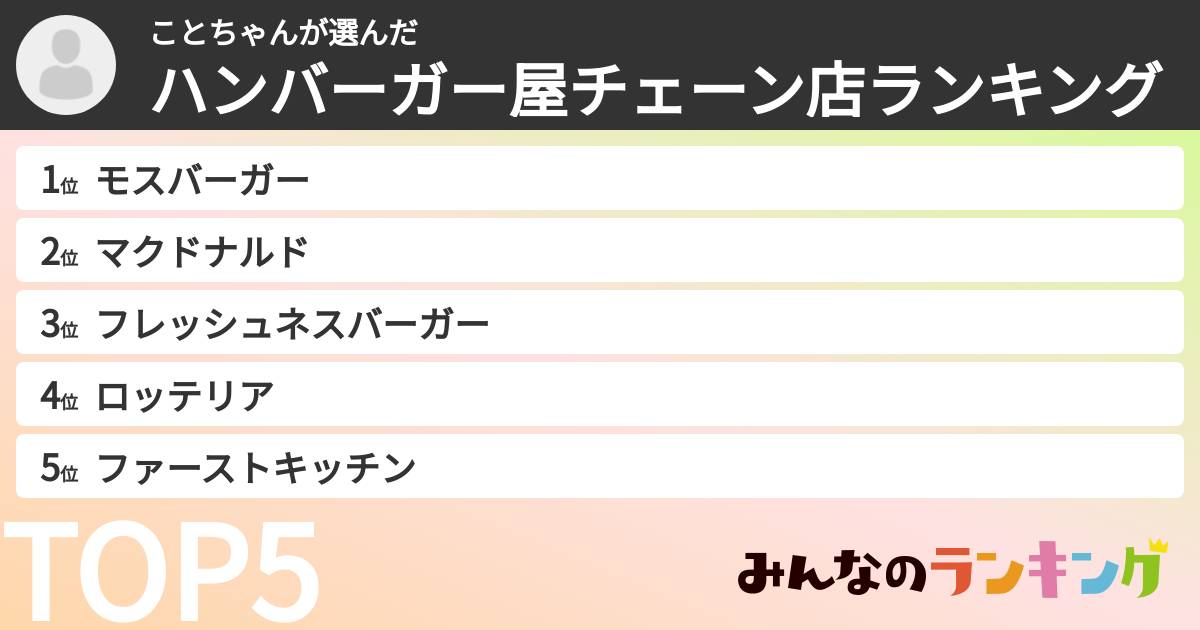 ことちゃんさんの「ハンバーガー屋チェーン店ランキング」