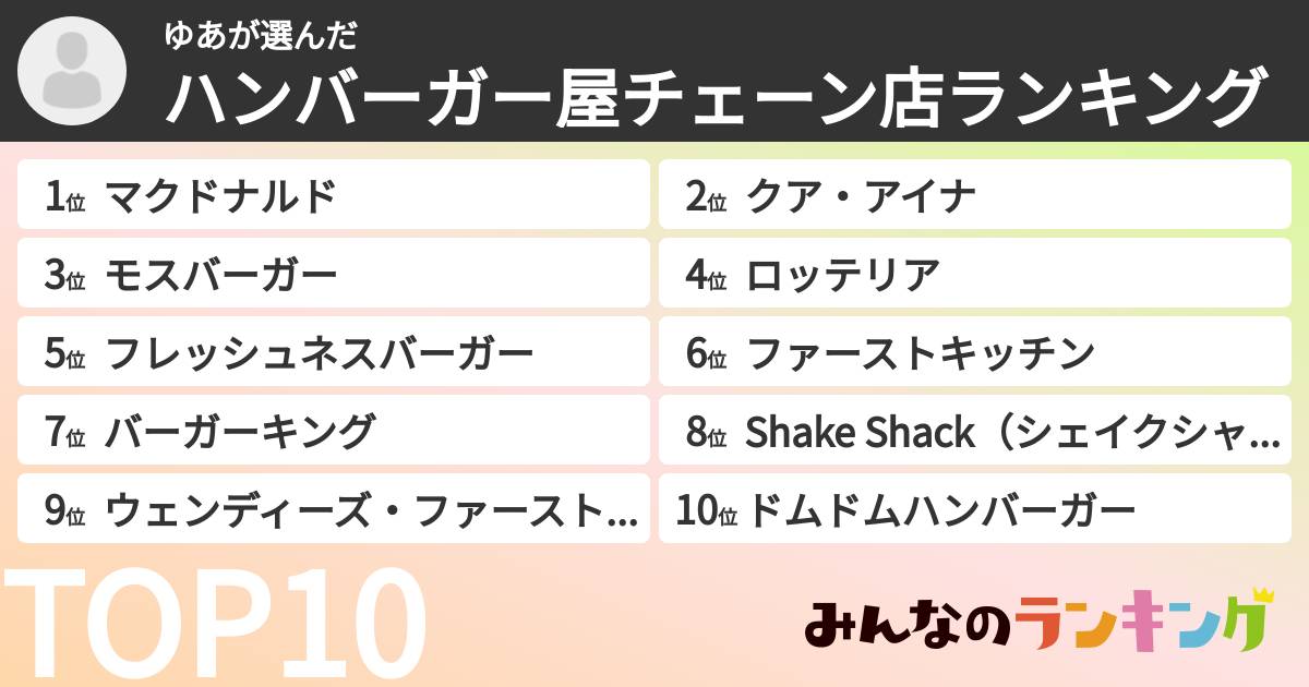 ゆあさんの「ハンバーガー屋チェーン店ランキング」